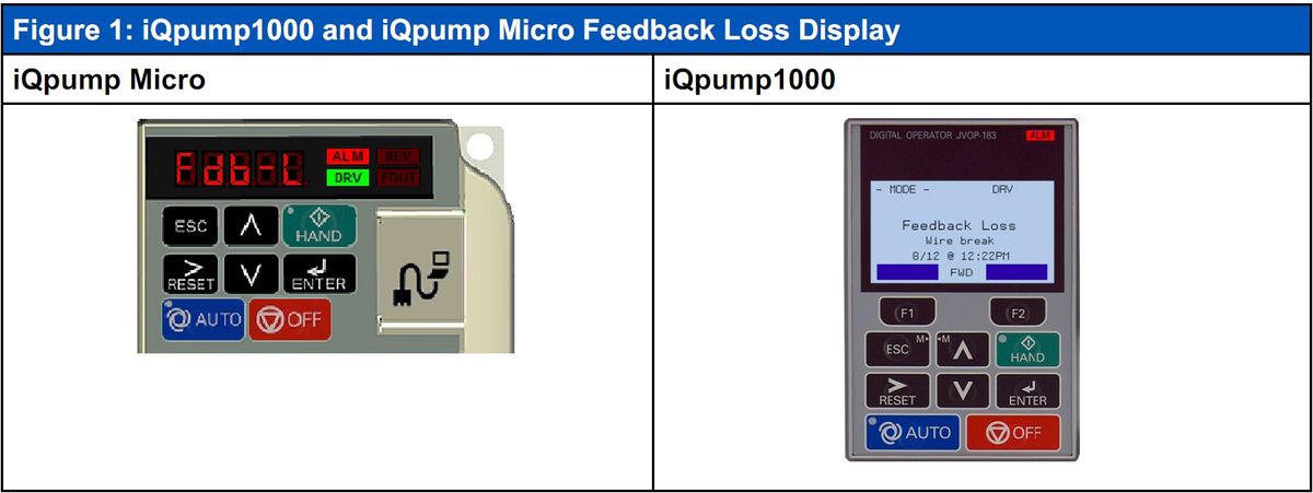 Kết nối cảm biến áp suất với Biến tần Yaskawa