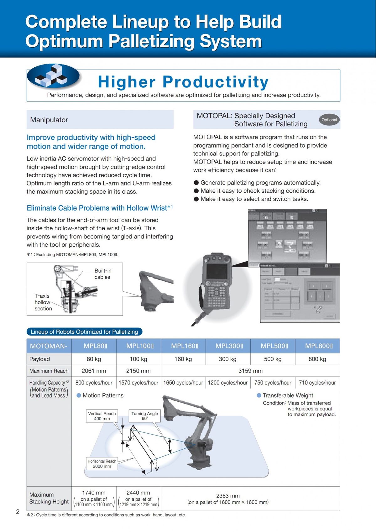 Robot Yaskawa MPL