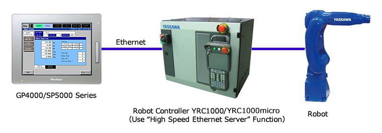 Bộ điều khiển robot YRC1000