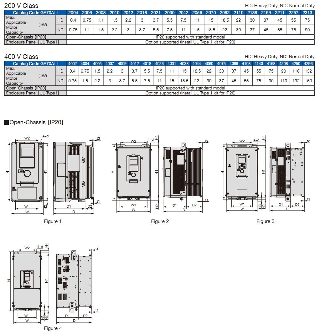 Biến tần Yaskawa GA700 kích thước 4