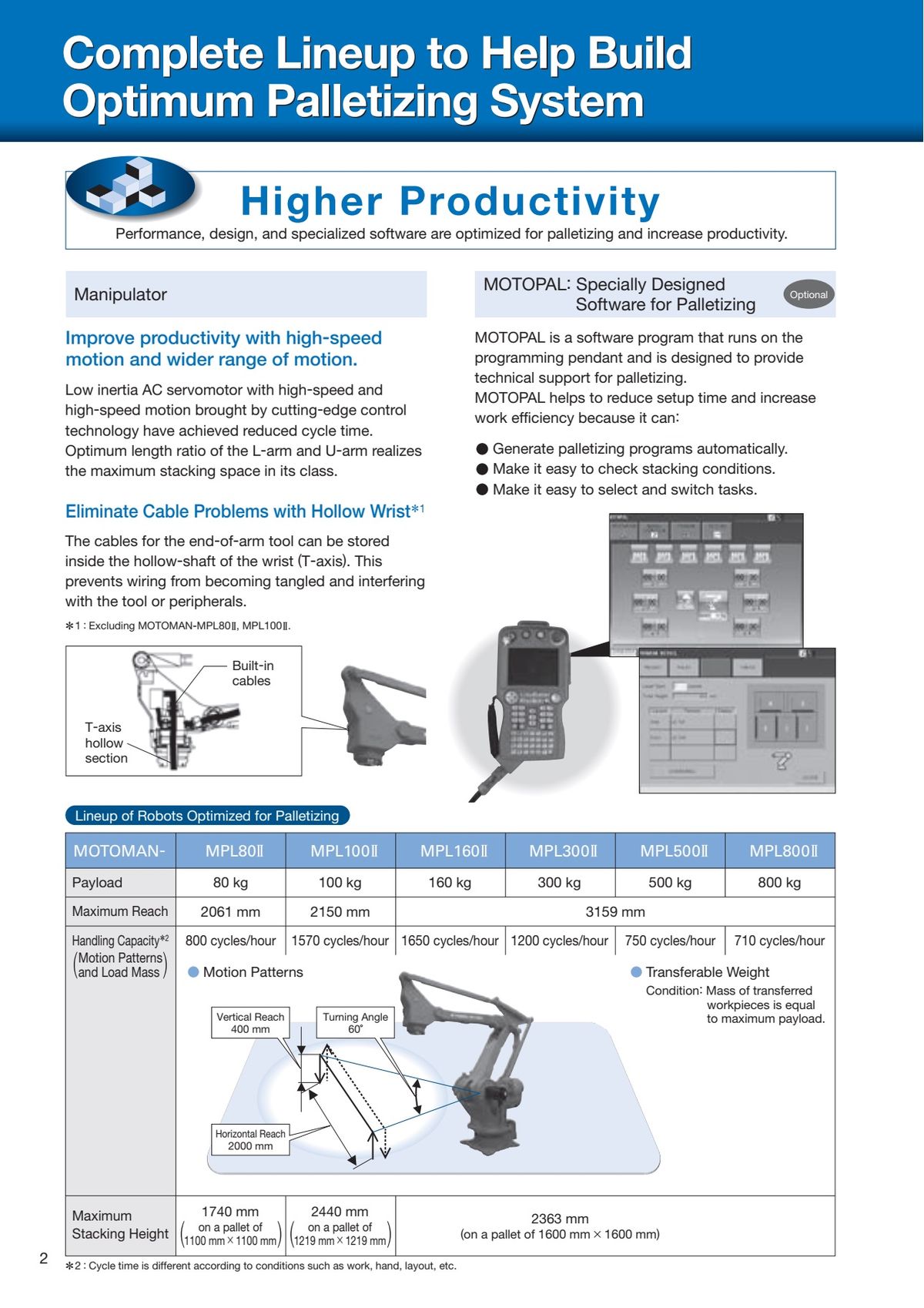 Robot Yaskawa MPL 