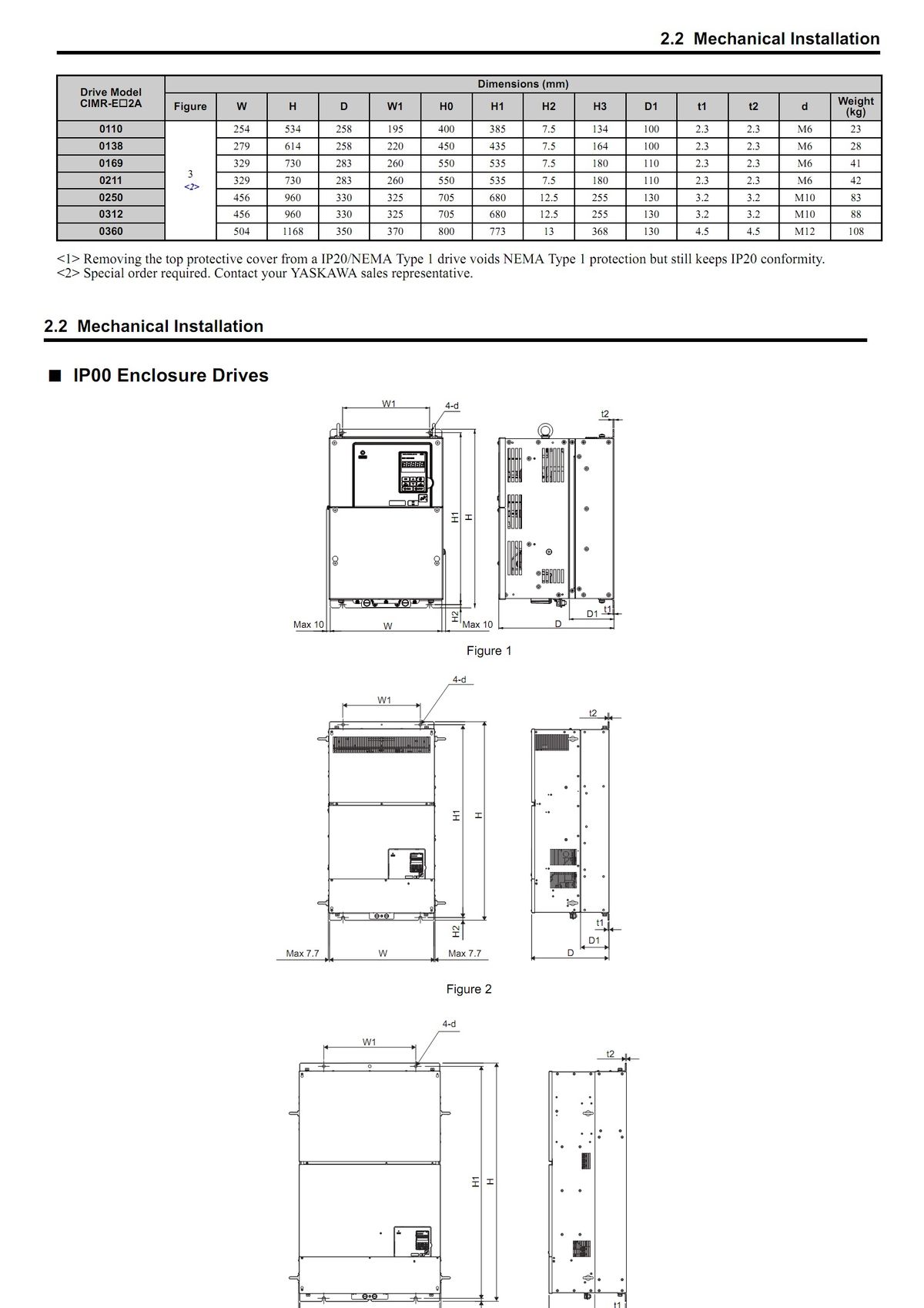 Biến tần Yaskawa E1000 Kích thước lắp đặt IP00