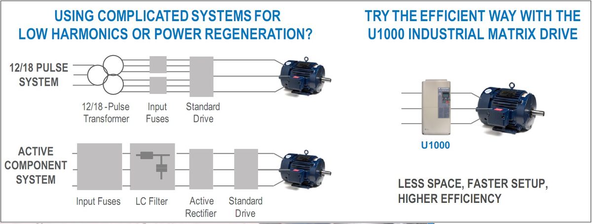 Lắp đặt  Biến tần Yaskawa U1000 cho nhà máy nước 3