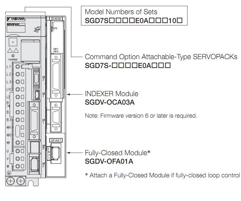 SGD7S INDEXER Module